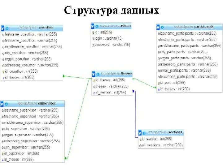 Структура данных