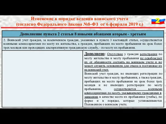 Изменение в порядке ведения воинского учета (согласно Федерального Закона №8-ФЗ от 6 февраля 2019 г.)