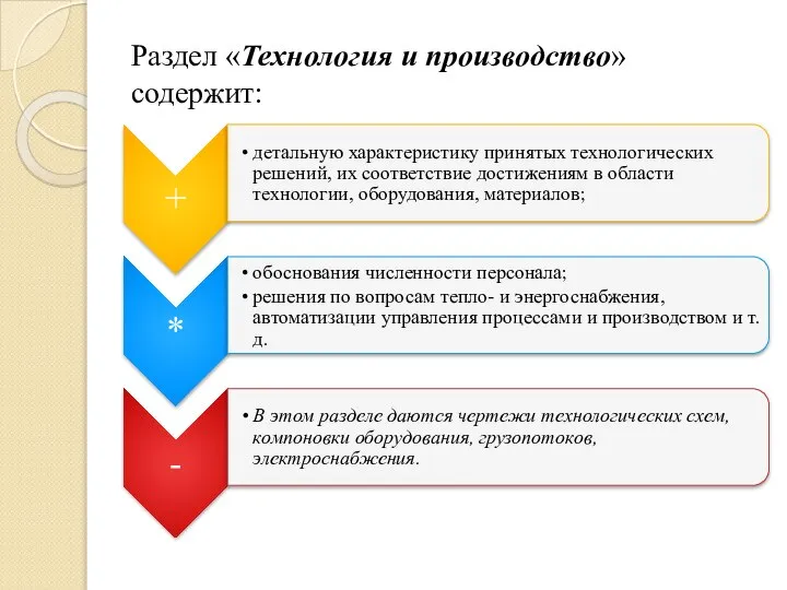 Раздел «Технология и производство» содержит: