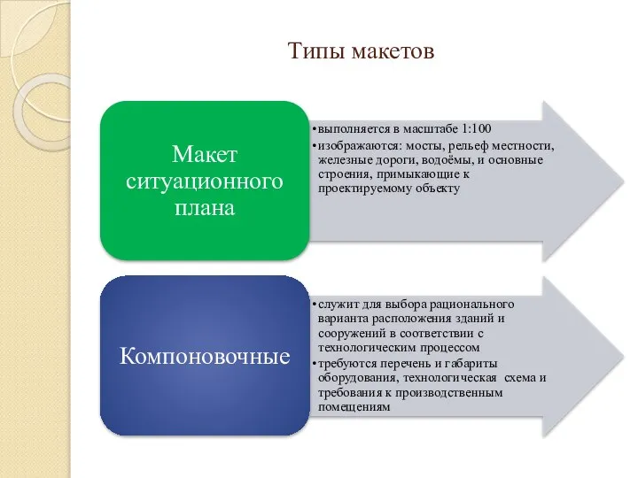 Типы макетов