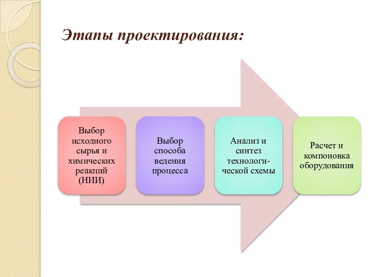 Этапы проектирования: