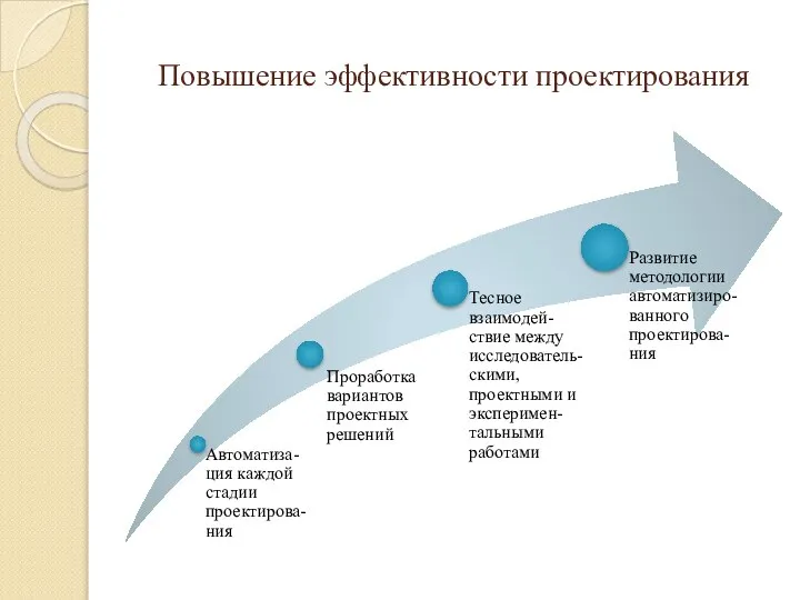 Повышение эффективности проектирования