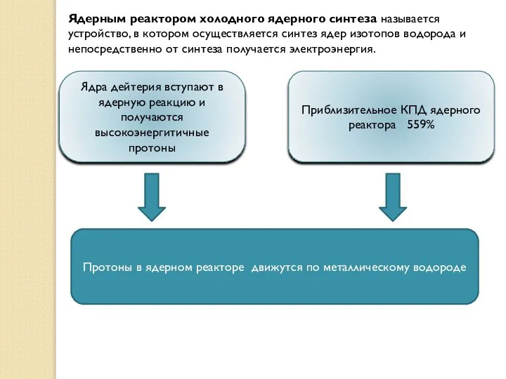 Ядерным реактором холодного ядерного синтеза называется устройство, в котором осуществляется синтез