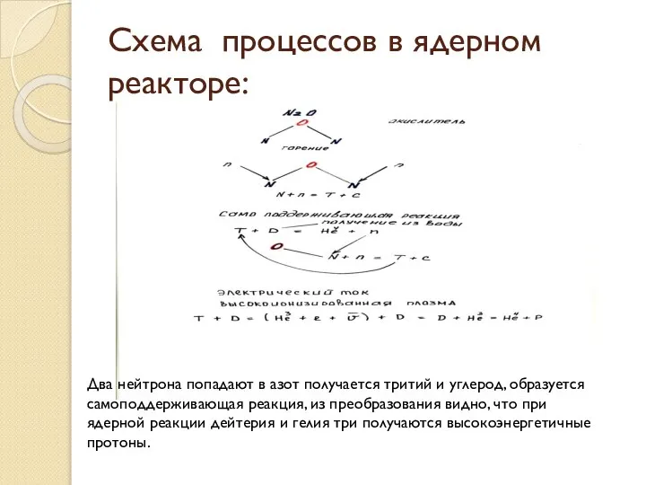 Схема процессов в ядерном реакторе: Два нейтрона попадают в азот получается