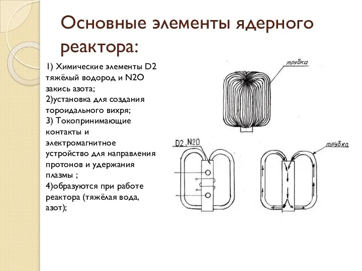 Основные элементы ядерного реактора: 1) Химические элементы D2 тяжёлый водород и