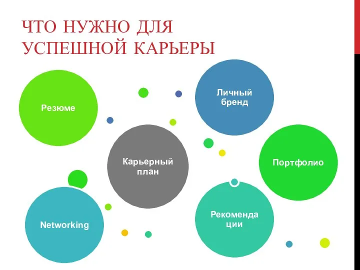 ЧТО НУЖНО ДЛЯ УСПЕШНОЙ КАРЬЕРЫ Карьерный план Резюме Портфолио Рекомендации Networking Личный бренд