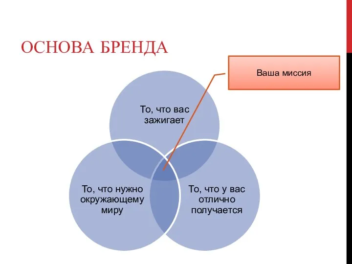 ОСНОВА БРЕНДА Ваша миссия