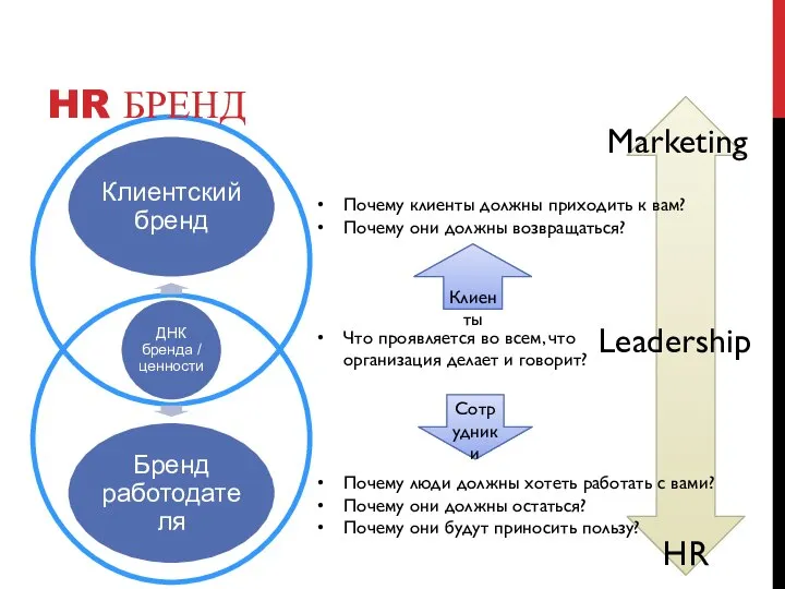 Marketing Leadership HR Почему клиенты должны приходить к вам? Почему они