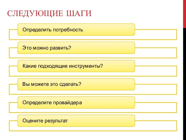 СЛЕДУЮЩИЕ ШАГИ Определить потребность Это можно развить? Какие подходящие инструменты? Вы