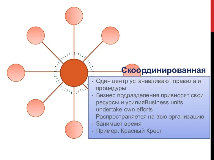 Скоординированная Один центр устанавливают правила и процедуры Бизнес подразделения привносят свои