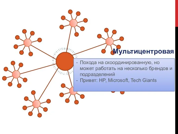 Мультицентровая Похода на скоординированную, но может работать на несколько брендов и