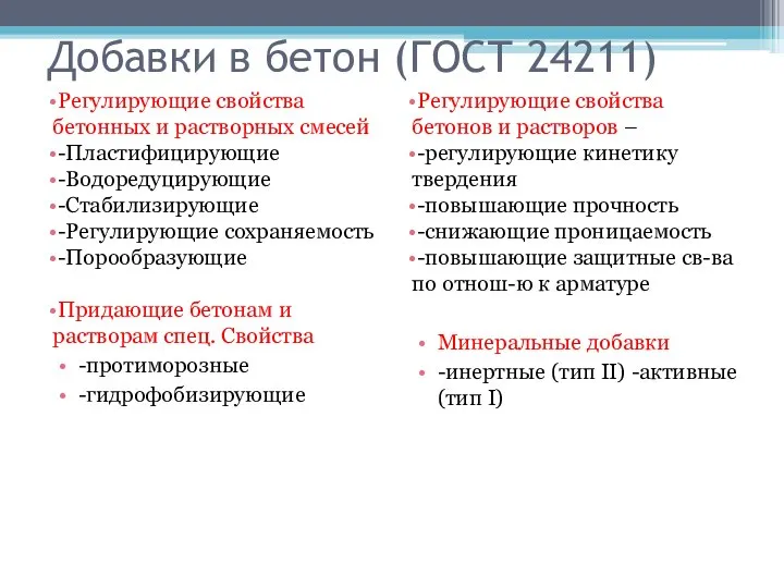 Добавки в бетон (ГОСТ 24211) Регулирующие свойства бетонных и растворных смесей