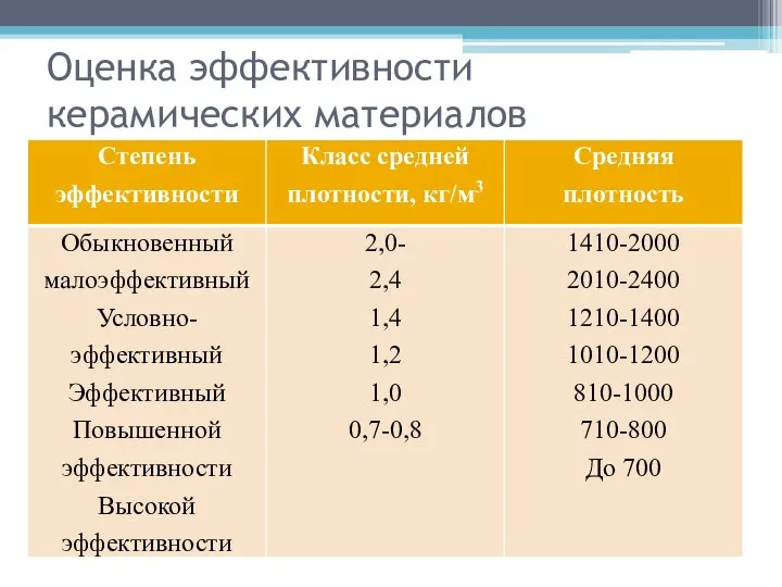 Оценка эффективности керамических материалов