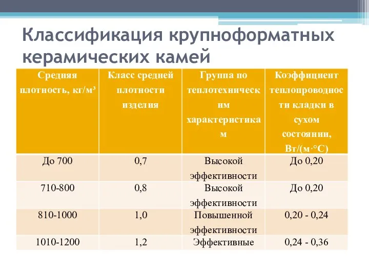 Классификация крупноформатных керамических камей