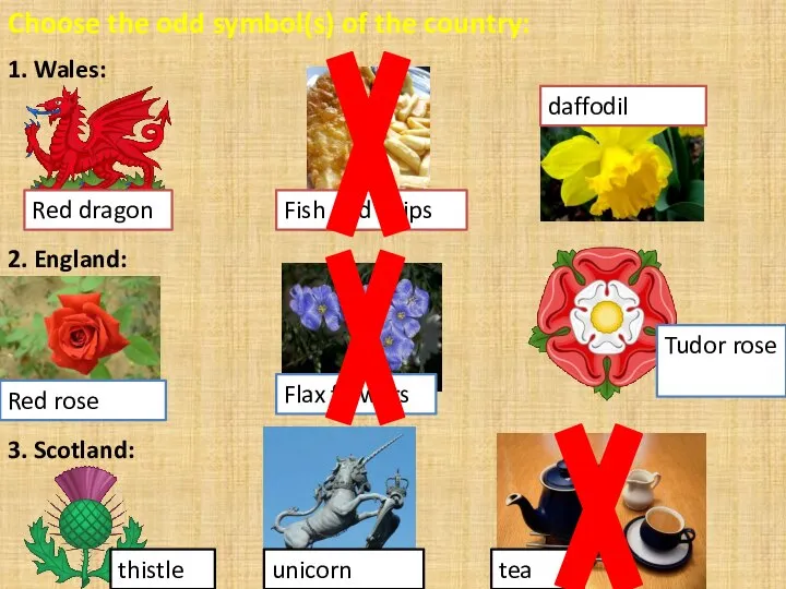 Choose the odd symbol(s) of the country: 1. Wales: Red dragon