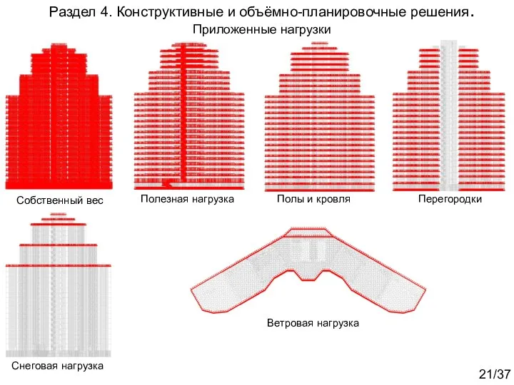 Собственный вес Полезная нагрузка Полы и кровля Перегородки Раздел 4. Конструктивные