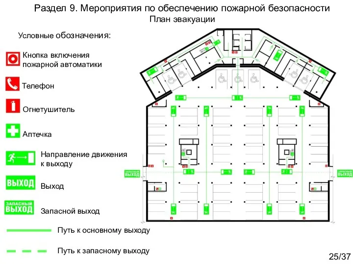 Раздел 9. Мероприятия по обеспечению пожарной безопасности План эвакуации Условные обозначения: