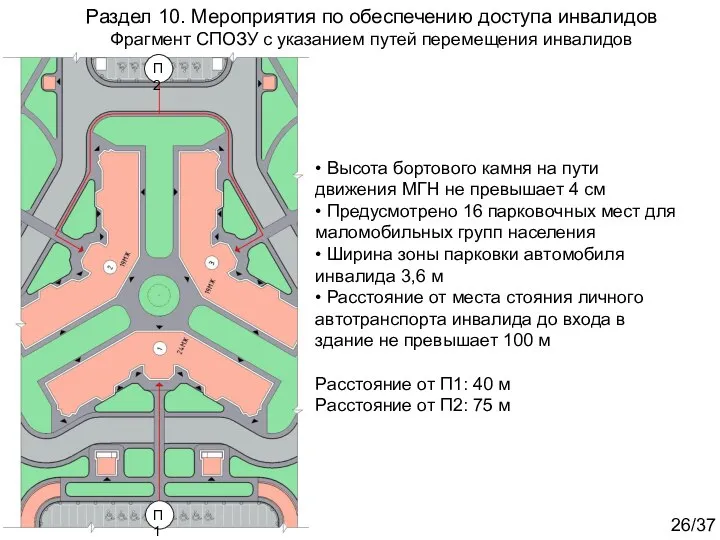 Раздел 10. Мероприятия по обеспечению доступа инвалидов Фрагмент СПОЗУ с указанием