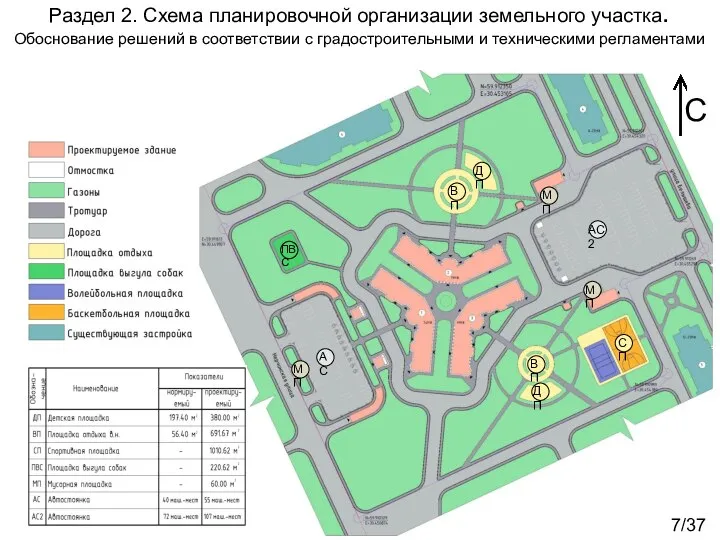 Раздел 2. Схема планировочной организации земельного участка. Обоснование решений в соответствии