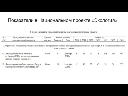 Показатели в Национальном проекте «Экология»