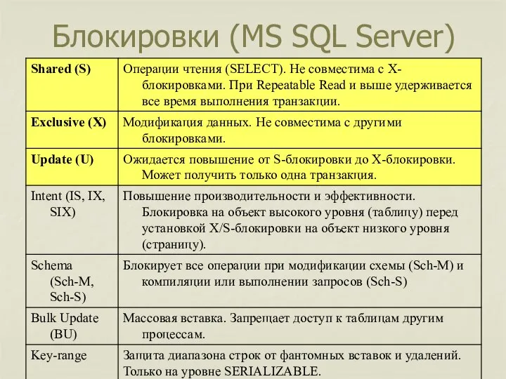 Блокировки (MS SQL Server)