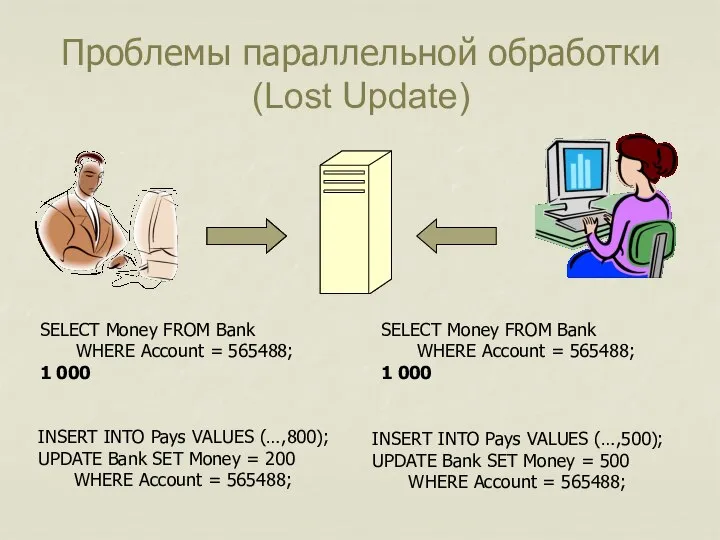 Проблемы параллельной обработки (Lost Update) SELECT Money FROM Bank WHERE Account