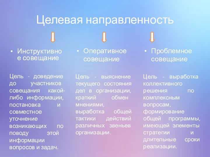 Целевая направленность Инструктивное совещание Цель - доведение до участников совещания какой-либо