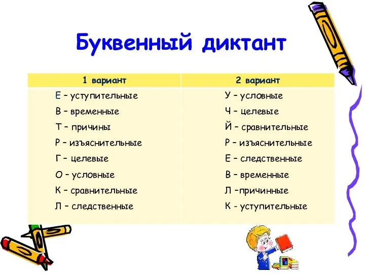 Буквенный диктант