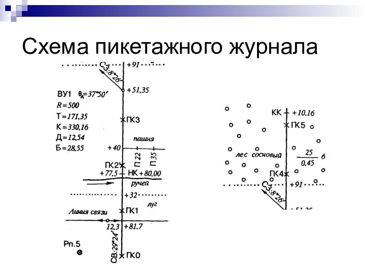 Схема пикетажного журнала