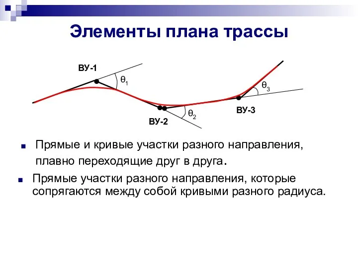 Элементы плана трассы Прямые и кривые участки разного направления, плавно переходящие