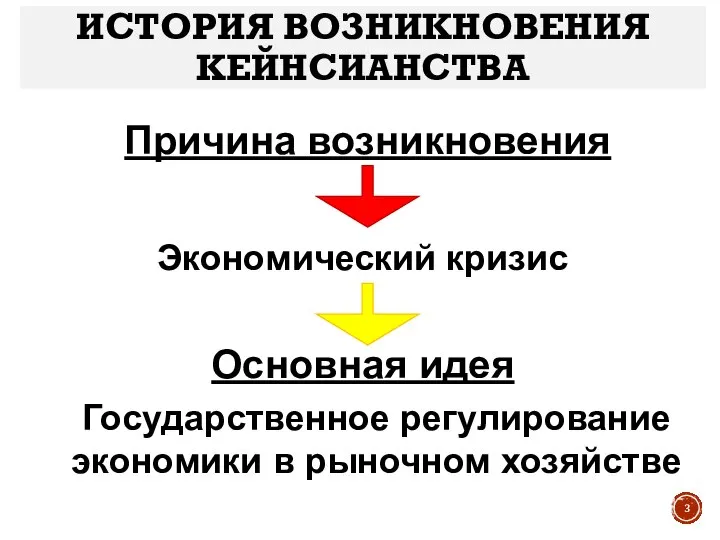 ИСТОРИЯ ВОЗНИКНОВЕНИЯ КЕЙНСИАНСТВА Государственное регулирование экономики в рыночном хозяйстве Причина возникновения Экономический кризис Основная идея