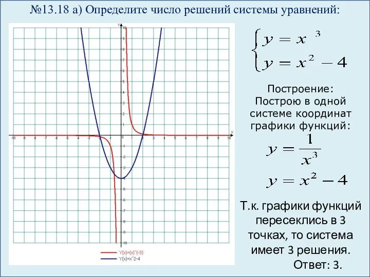 №13.18 а) Определите число решений системы уравнений: Построение: Построю в одной