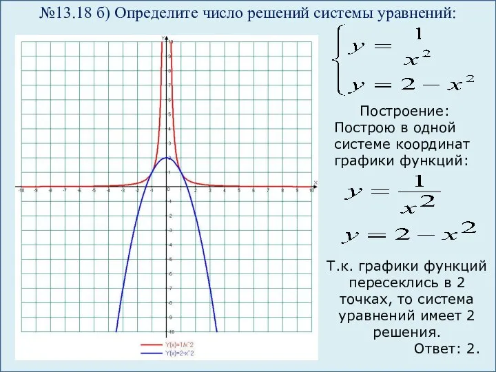 №13.18 б) Определите число решений системы уравнений: Построение: Построю в одной