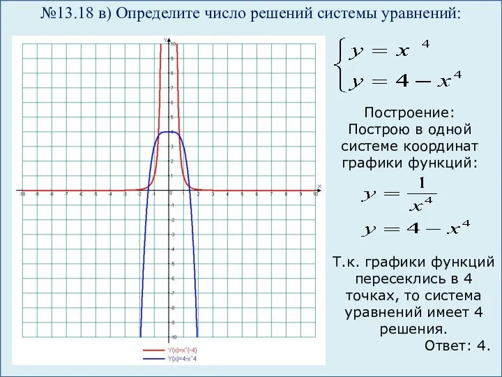 №13.18 в) Определите число решений системы уравнений: Построение: Построю в одной