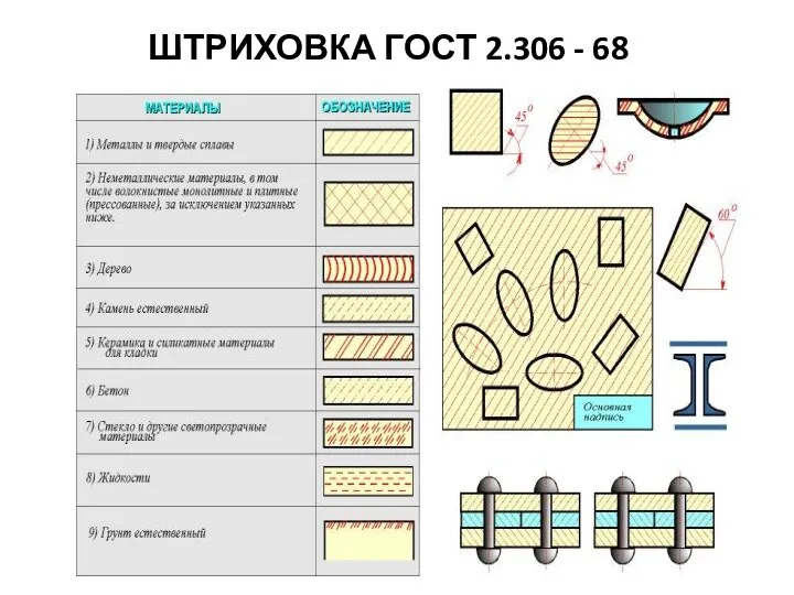 ШТРИХОВКА ГОСТ 2.306 - 68