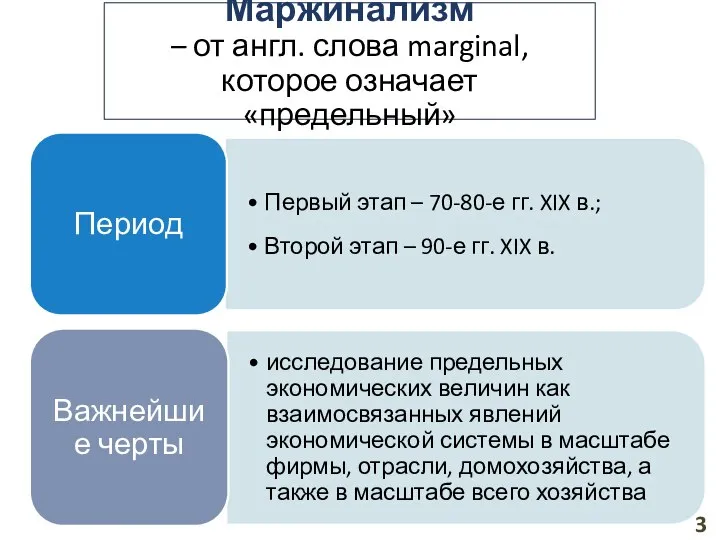 Маржинализм – от англ. слова marginal, которое означает «предельный» 3