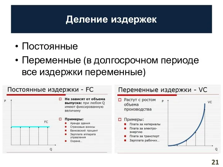 Деление издержек Постоянные Переменные (в долгосрочном периоде все издержки переменные) 21