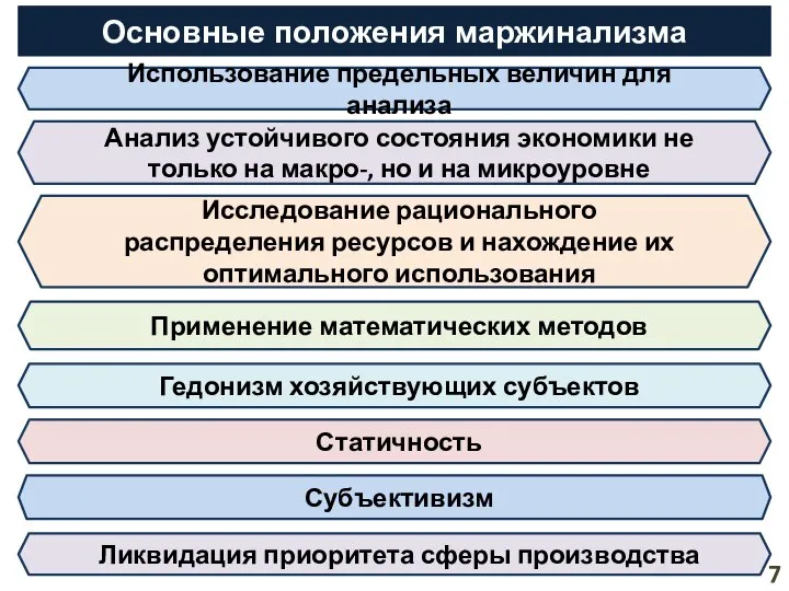 Основные положения маржинализма Использование предельных величин для анализа Анализ устойчивого состояния