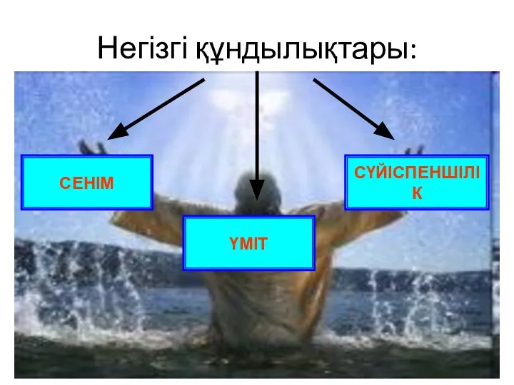 Негізгі құндылықтары: СЕНІМ ҮМІТ СҮЙІСПЕНШІЛІК