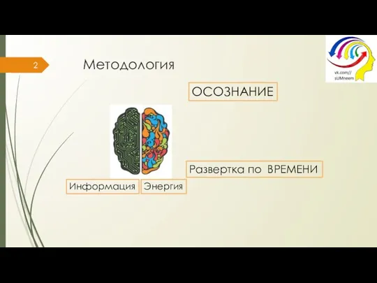 Методология Информация Энергия Развертка по ВРЕМЕНИ ОСОЗНАНИЕ