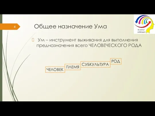 Общее назначение Ума Ум – инструмент выживания для выполнения предназначения всего ЧЕЛОВЕЧЕСКОГО РОДА