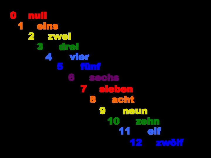 null eins zwei drei vier fünf sechs sieben acht neun zehn