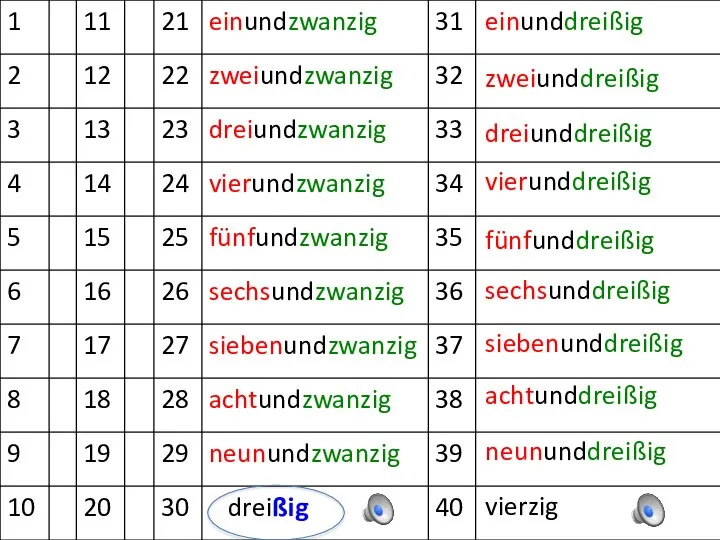 einunddreißig zweiunddreißig dreiunddreißig vierunddreißig fünfunddreißig sechsunddreißig siebenunddreißig achtunddreißig neununddreißig vierzig