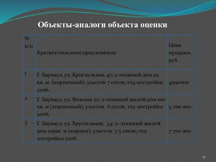 Объекты-аналоги объекта оценки