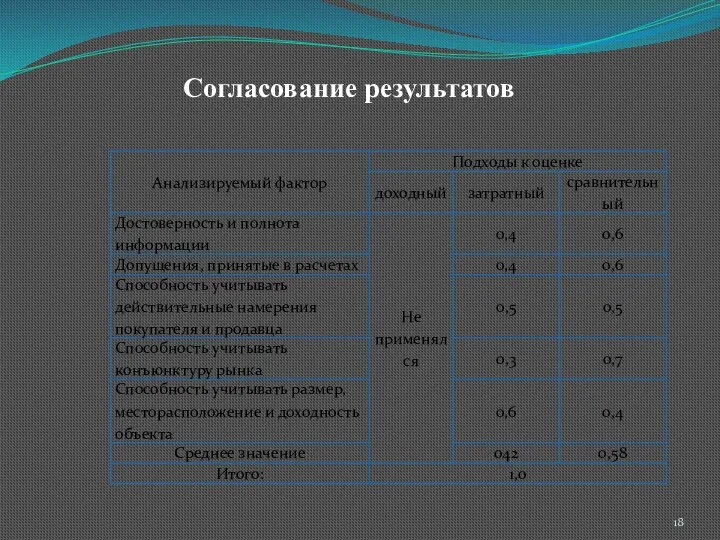 Согласование результатов