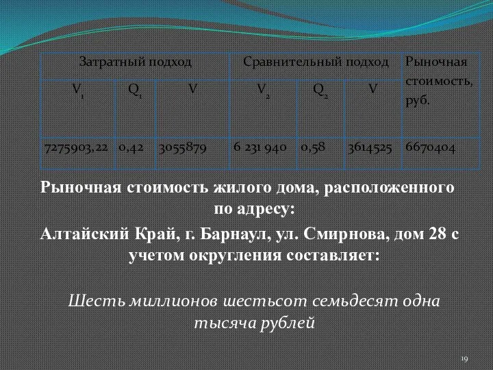 Рыночная стоимость жилого дома, расположенного по адресу: Алтайский Край, г. Барнаул,