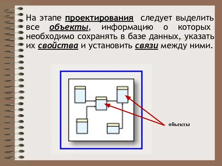 На этапе проектирования следует выделить все объекты, информацию о которых необходимо