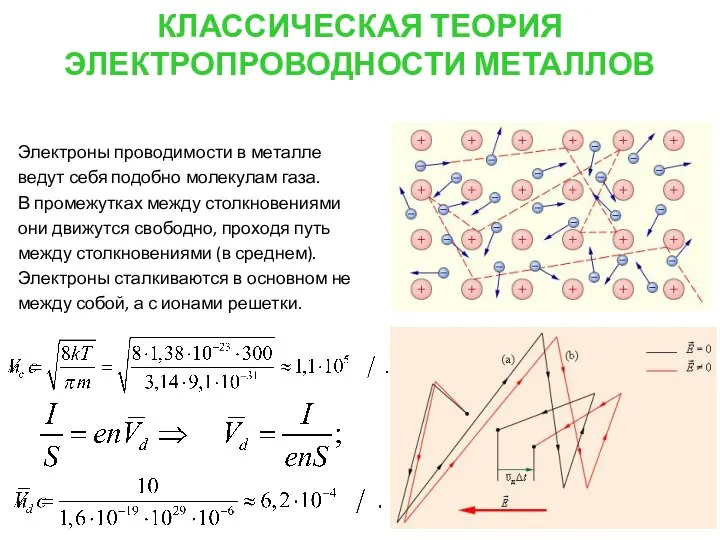 КЛАССИЧЕСКАЯ ТЕОРИЯ ЭЛЕКТРОПРОВОДНОСТИ МЕТАЛЛОВ Электроны проводимости в металле ведут себя подобно