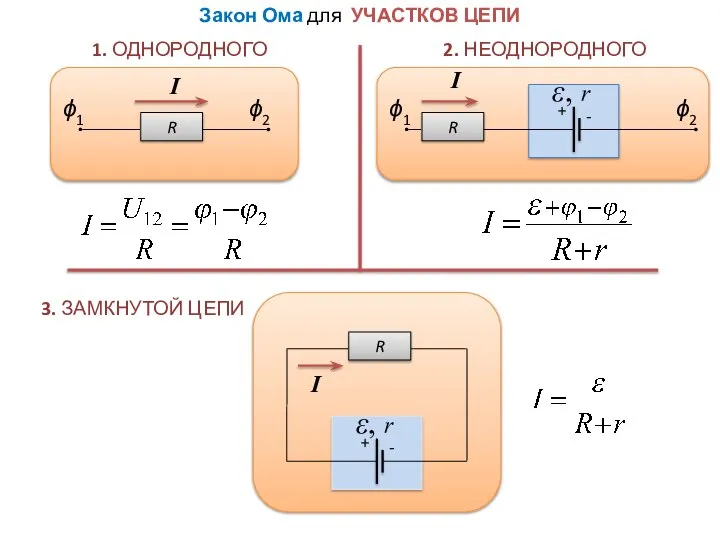 Закон Ома для УЧАСТКОВ ЦЕПИ 1. ОДНОРОДНОГО 2. НЕОДНОРОДНОГО R ϕ1