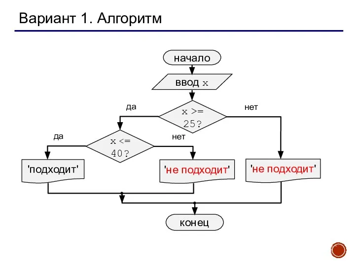 Вариант 1. Алгоритм начало ввод x 'подходит' конец да нет x